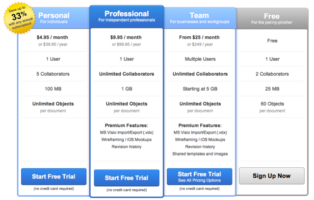 Pricing and Account Types | LucidChart