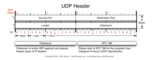 UDP Heater