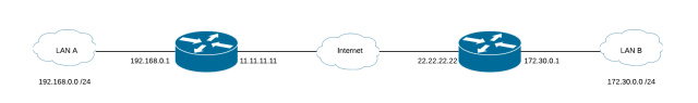 Apple ios mikrotik ipsec настройка vpn