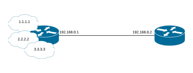 Simple BGP